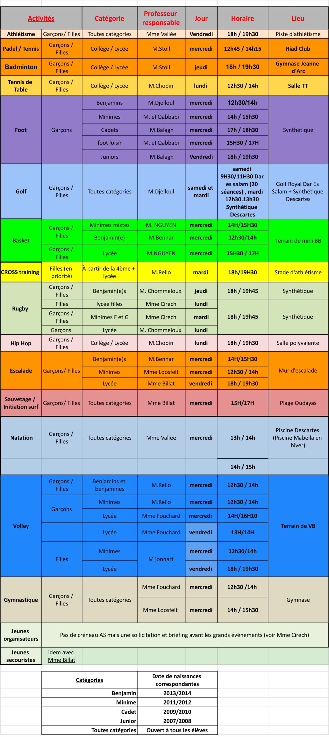 Programme des activités 2024-2025