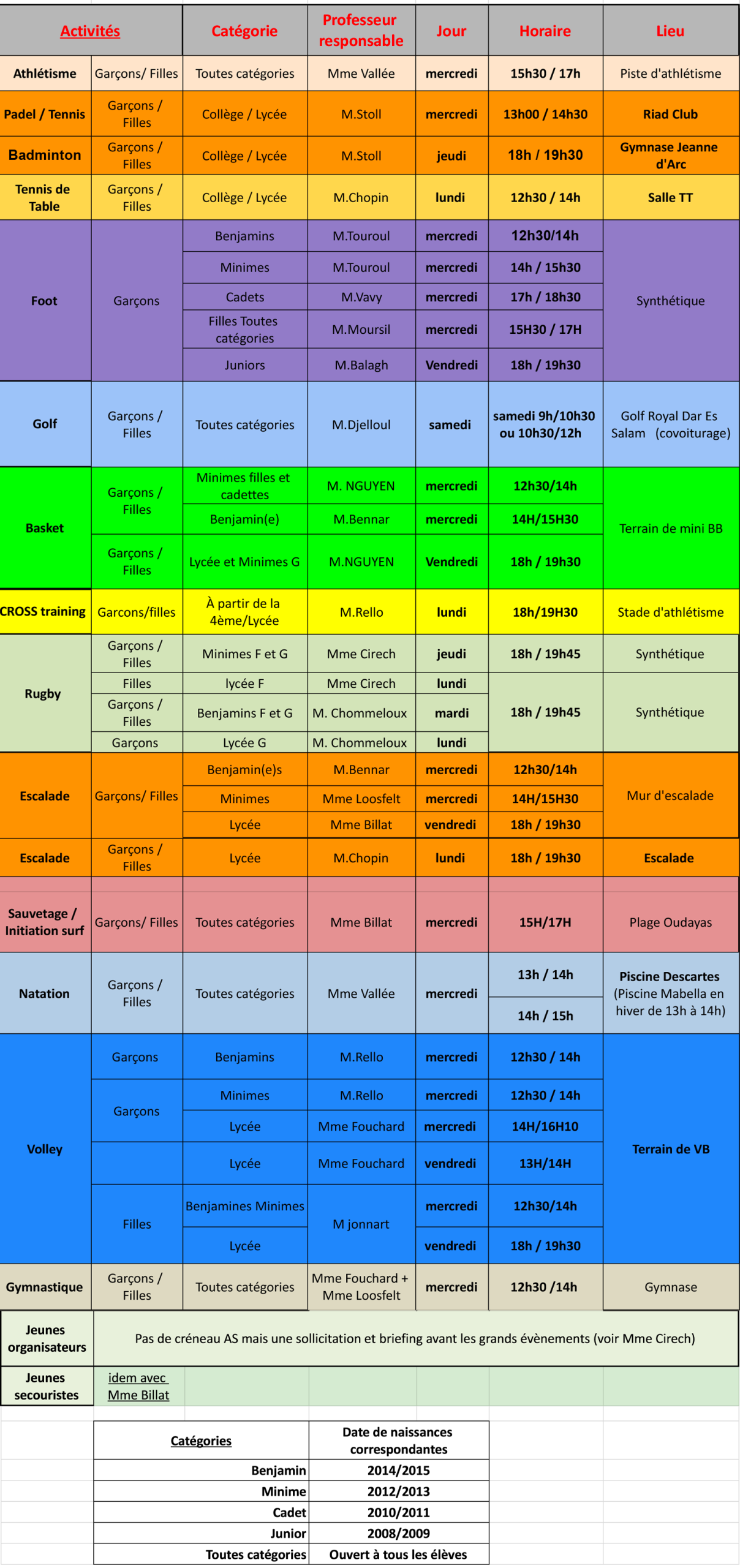 Programme des activités 2024-2025